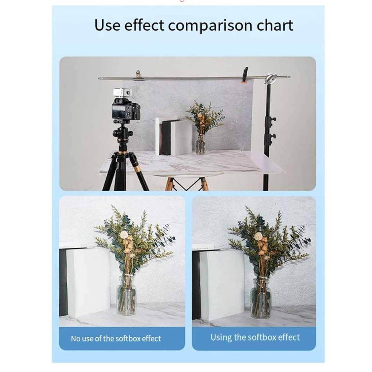 Photography Lighting Modifiers - อุปกรณ์กระจายแสงแฟลชรุ่นอัปเกรด 2026 สำหรับกล้อง IT30 Pro อุปกรณ์เสริมไฟนุ่มนวลแบบพกพาสำหรับการถ่ายภาพ
