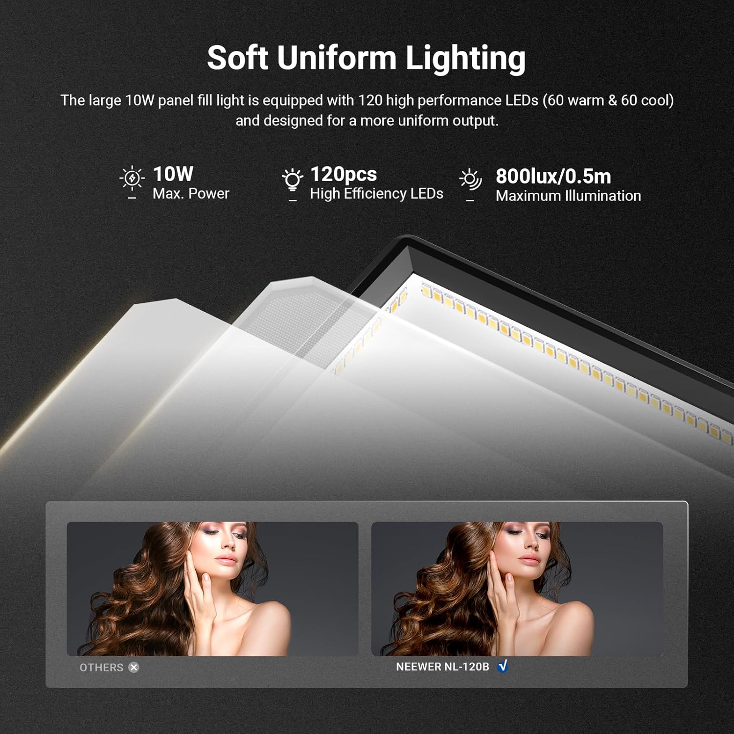 แผงไฟ LED NEEWER Basics ขนาด 9 - Photography Lighting Basics บทวิจารณ์และราคา