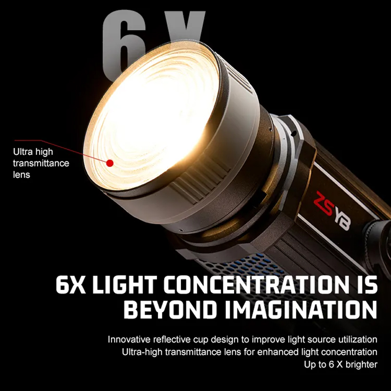 เลนส์เฟรสเนล 15-55 องศา ปรับโฟ - Photography Lighting And Background บทวิจารณ์และราคา